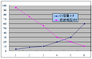 解决直流总线高频电压纹波问题的方案7 解决直流总线高频电压纹波问题的方案7