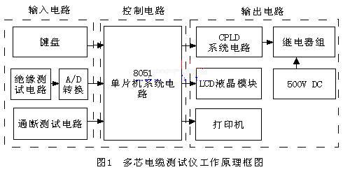 多芯电缆测试仪的工作原理