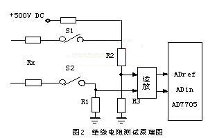 绝缘电阻检测原
