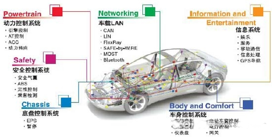 声控技术可能会翻开汽车电子行业新的革命