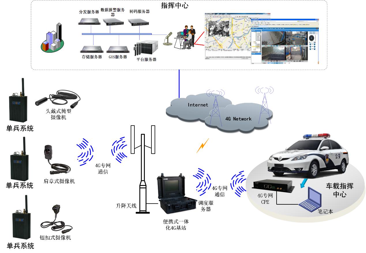 公安最小作战单元应急通信系统