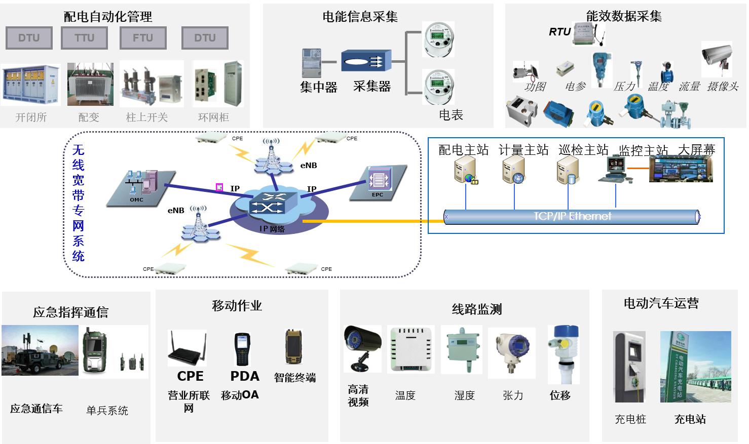 网站建设运营电网_(网站建设运营电网方案)